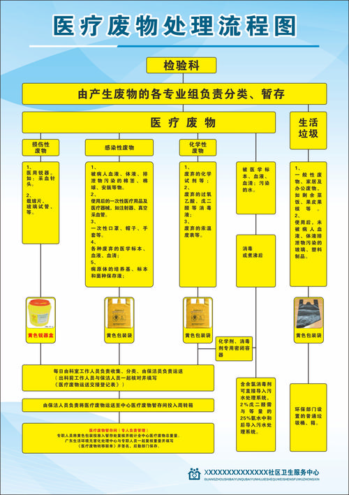 西安肿瘤药品网官网高价回收渠道怎么选？全国收药网app下载安装苹果版避坑指南