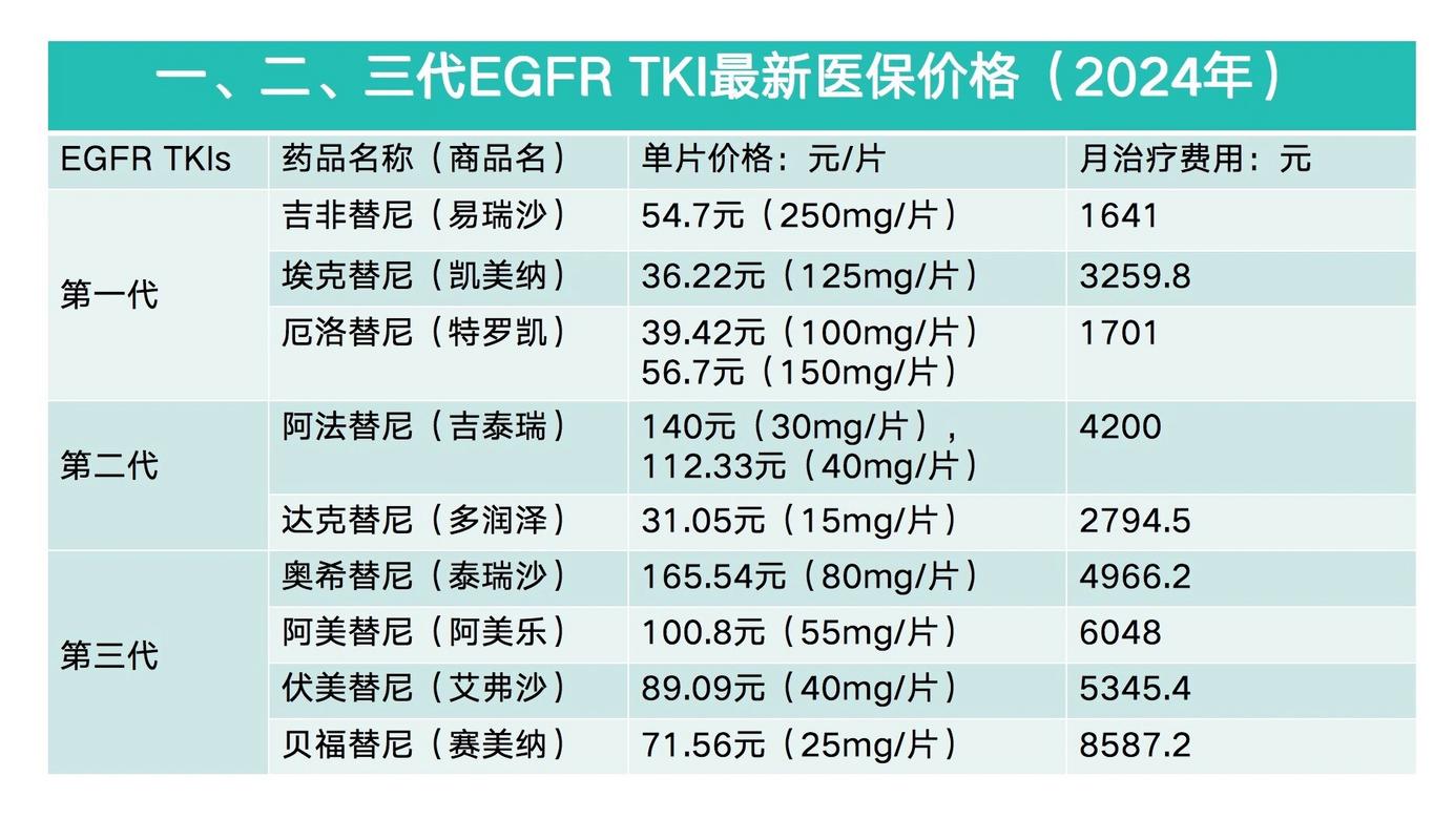 西安肿瘤药价格查询表隐藏玄机，回收价差惊人，病友必看