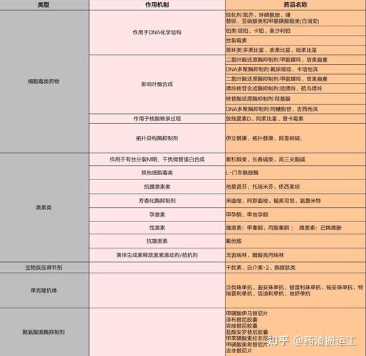 西安揭秘正规回收药全流程：肿瘤患者家庭药品处理正确姿势