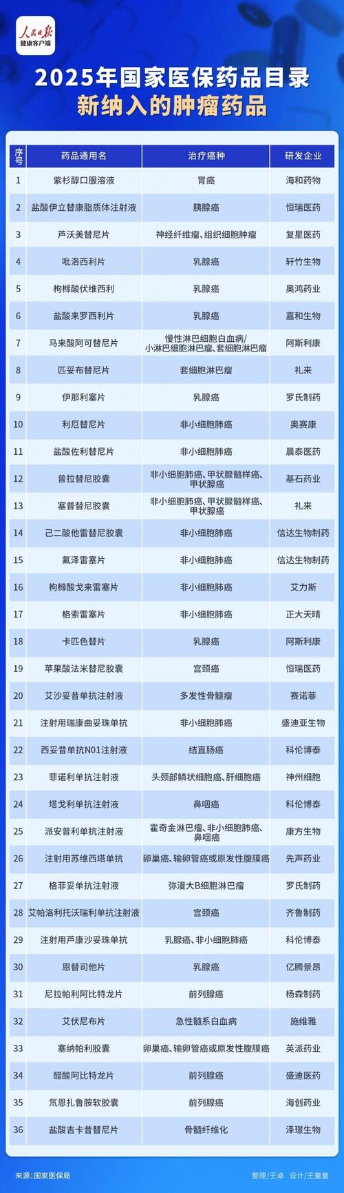 西安肿瘤药价格查询表深度解析：如何精准把握靶向药回收市场价值