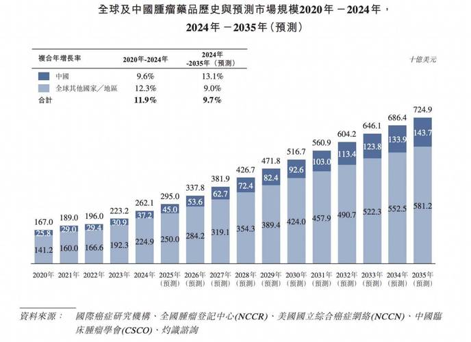 西安全国收药网官方网：高价回收肿瘤药品的实操指南与价格查询全解析