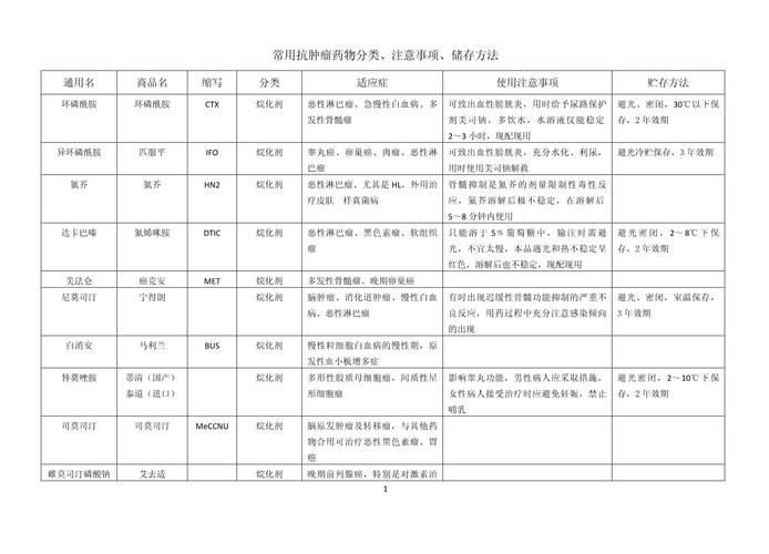 西安揭秘癌症药物回收的正确姿势，手把手教你高效变现闲置肿瘤药品