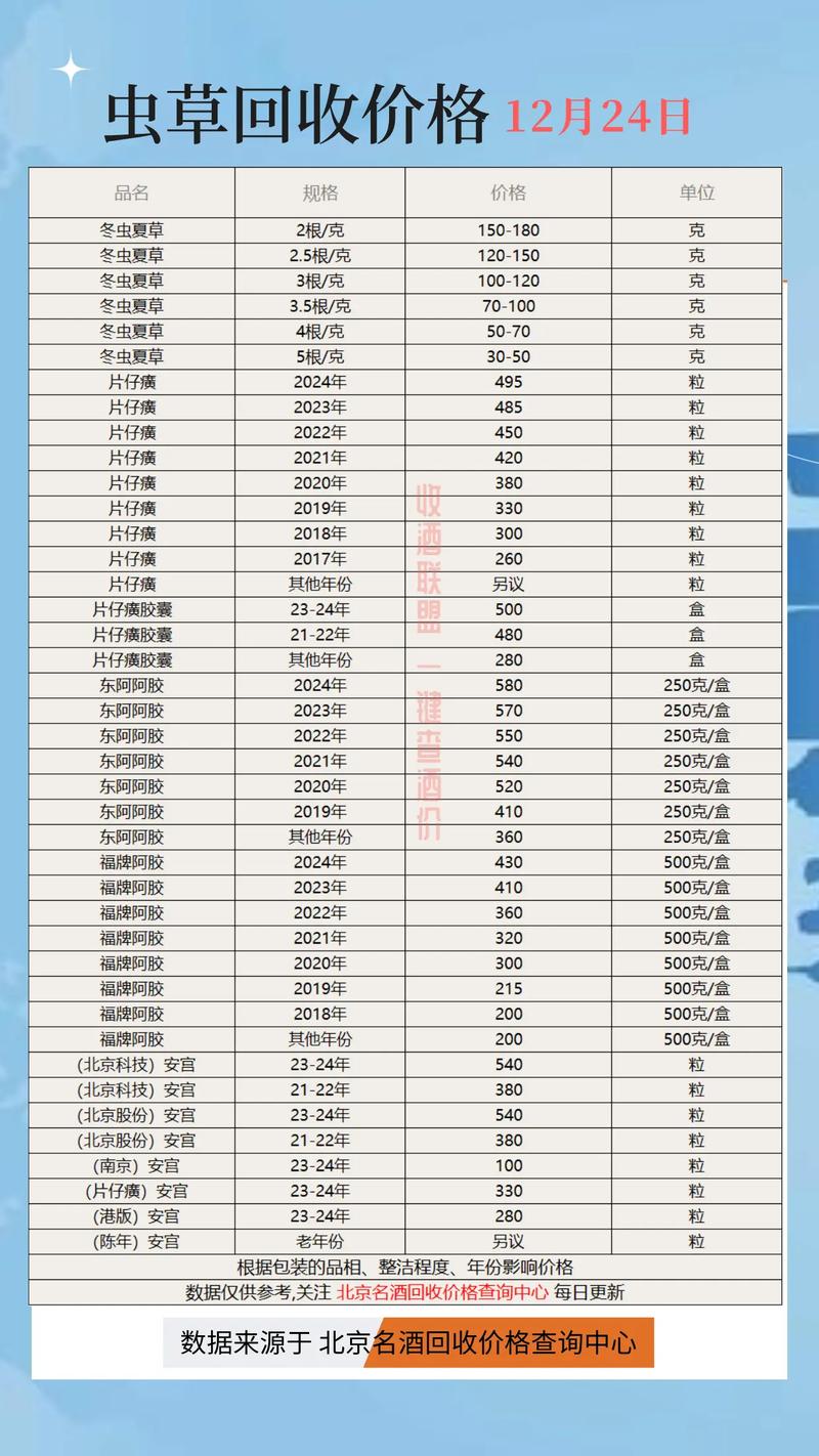 西安肿瘤药品价格查询全攻略：手把手教你精准估价不踩坑