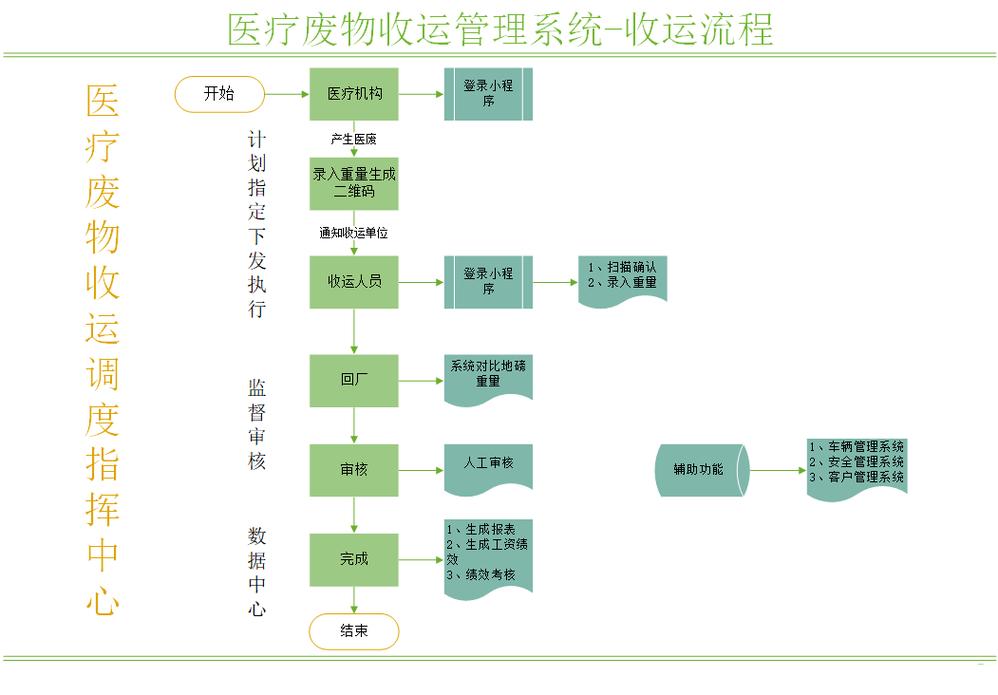 西安揭秘全国收药网官网电话是多少：手把手教你高效对接肿瘤药品回收资源
