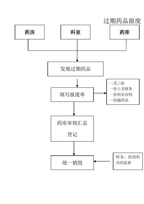 西安肿瘤药业市场深度解析：高价靶向药回收的正确姿势与实操指南