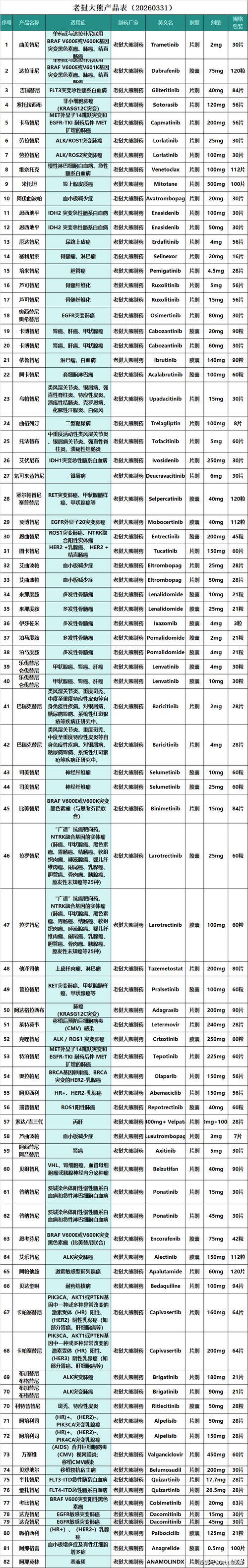 西安吐血整理2024肿瘤药价格排名及高价回收实操指南，建议收藏