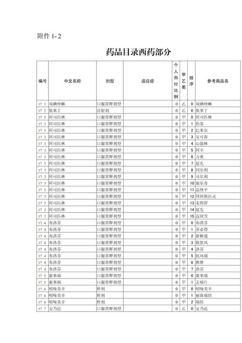 西安吐血整理最新版肿瘤药品目录建议收藏备用